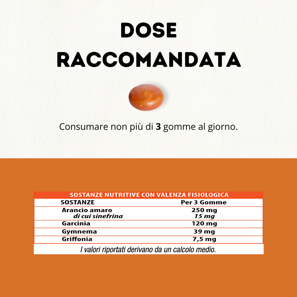 Diet Plan Gum - per il controllo del peso